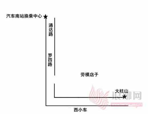 罗庄69路公交路线（罗庄68路公交车路线图）-图3