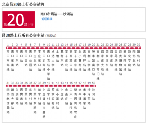 昌二十路公交路线（昌20路末班车几点）-图1