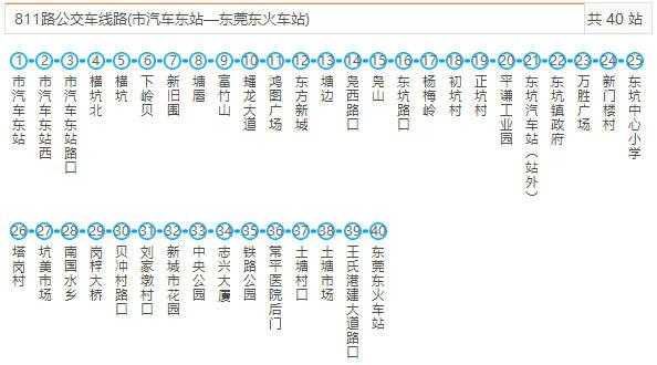 东莞852公交路线（东莞公交852路线查询）-图1