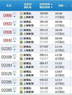 上海到深圳的公交路线（上海到深圳坐车多长时间）-图2