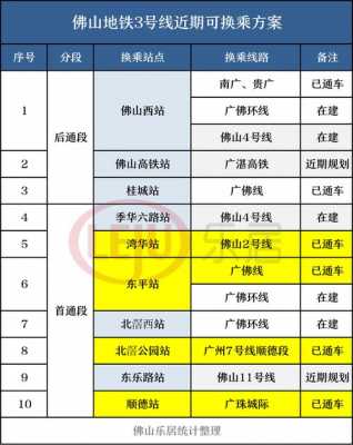 到顺德站的公交路线（坐几路公交车到顺德高铁站）-图1