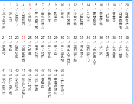 982公交路线时间表（982路公交车发车时间表）-图2