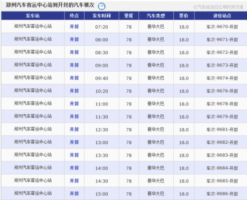 开封到郑州东站公交路线（开封到郑州东站多长时间）-图1