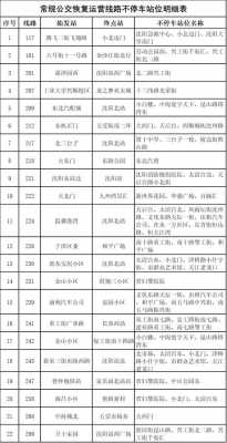 沈阳免费公园公交路线（沈阳公交旅游攻略）-图1