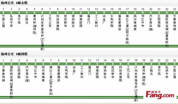 扬州82路公交路线新（扬州82路公交路线新建）-图3