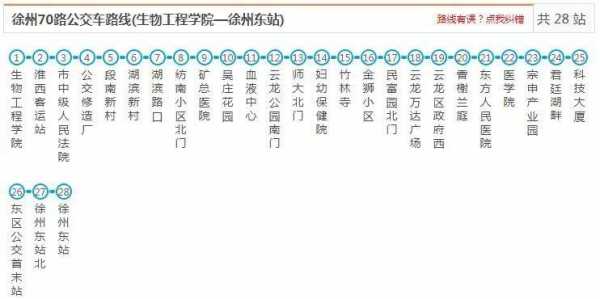 徐州站到九里公交路线（徐州站到九里考场）-图3