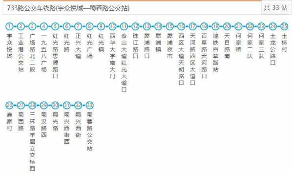 区733公交路线去（733公交车路线图）-图1