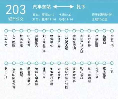 城市公交路线图沭阳（沭阳城内公交线路图）-图2