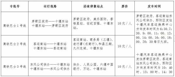 十堰竹山公交路线查询（十堰竹山公交路线查询表）-图1