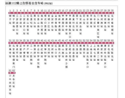 兰州112路公交路线（兰州112路公交路线时间表）-图1