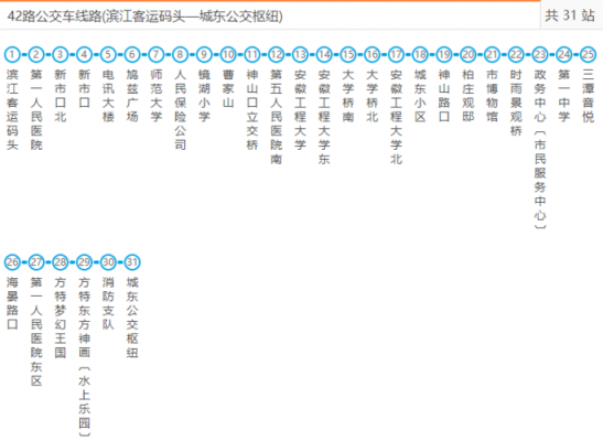 芜湖五路公交路线（芜湖五路车时间）-图2