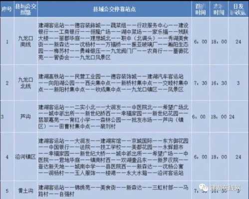 建湖乡村公交路线（建湖乡村公交路线查询）-图1