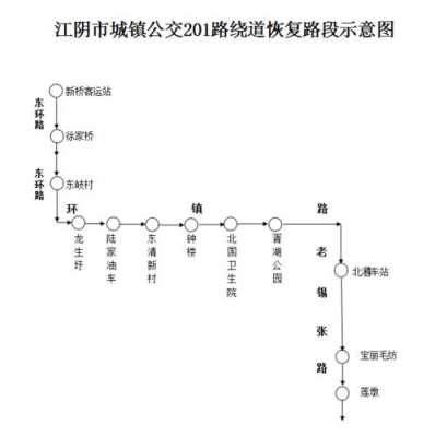 江阴新桥201公交路线（江阴新桥公交车）-图1