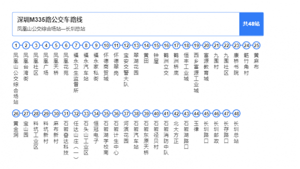 石岩m415公交路线（深圳石岩公交车路线）-图2