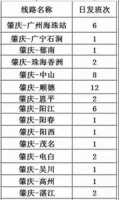 肇庆到中山公交路线（肇庆到中山汽车站时刻表）-图2