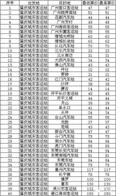 肇庆到中山公交路线（肇庆到中山汽车站时刻表）-图1