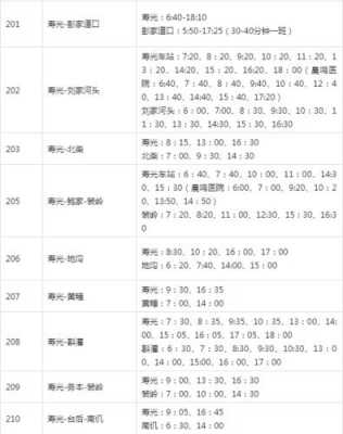 寿光109公交路线（寿光109路发车时间）-图2