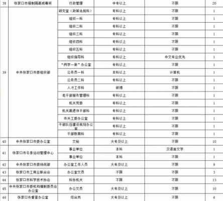 就业局公交路线（就业局的电话是多少）-图3