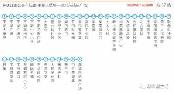 深圳m266公交路线（深圳m267公交车路线）-图3