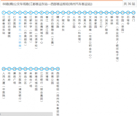 扬州夜88路公交路线（扬州夜88路公交路线时间表）-图3
