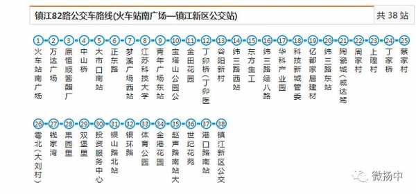 镇江10路公交路线查询（镇江10路车公交车路线）-图1