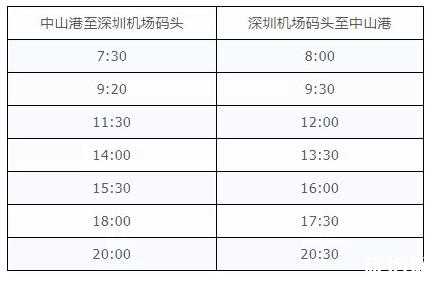 深圳机场2线公交路线（深圳机场公交时刻表）-图2