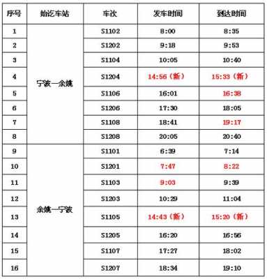 余姚西站201公交路线（余姚西站103时间表）-图2