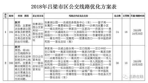 吕梁市最新公交路线（吕梁公交路线图大全）-图1