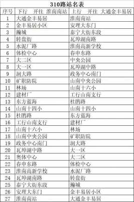 淮南新开辟公交路线（淮南公交车2021春季时间表）-图2