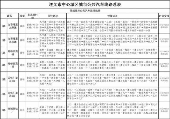 遵义市公交路线（遵义公交车路线图）-图1