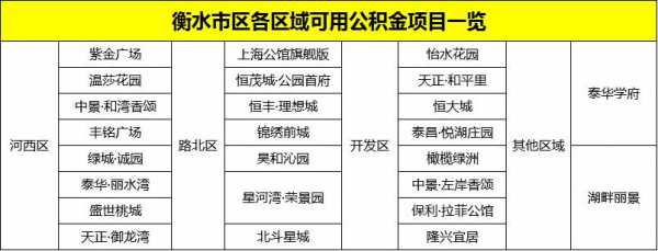 衡水住房公积金公交路线（衡水公积金怎么提取出来）-图3