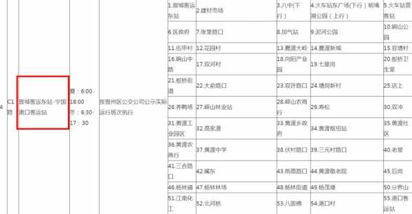 宁国2路公交路线（宁国公交线路查询）-图1