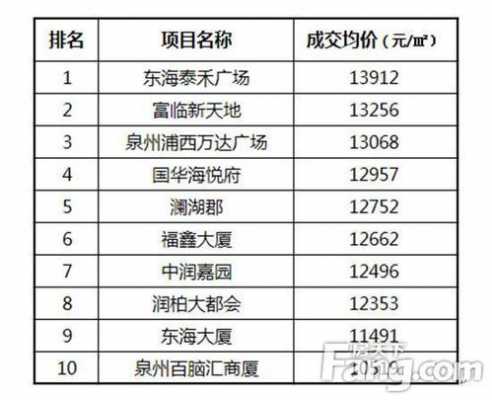 泉州泰禾广场公交路线（泉州泰禾广场到西街）-图1