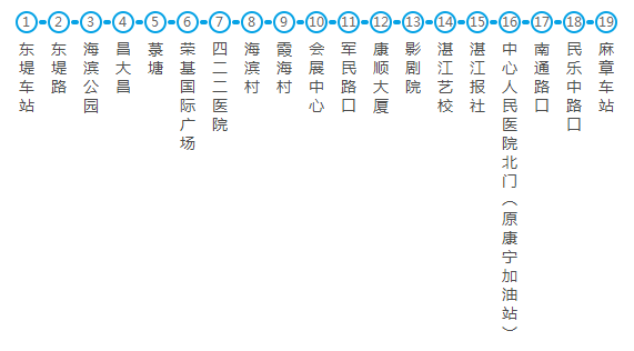 湛江市麻章区公交路线（湛江市麻章区公交路线图）-图1