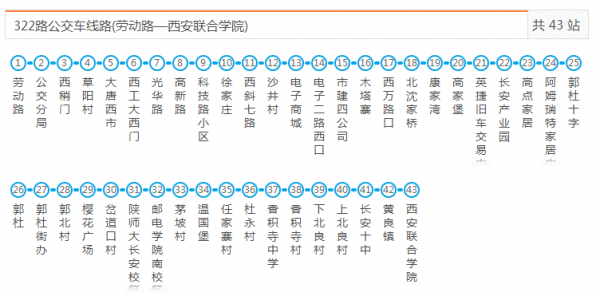 西安公交路线查询202路（2021年西安公交线路）-图3