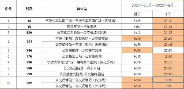 宁波公交路线表（宁波公交路线表图）-图2