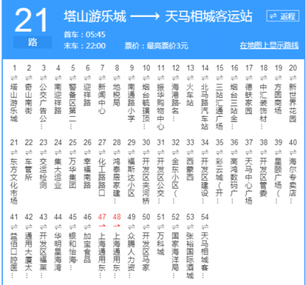 公交路线2548305Z空间（公交车215个站站点）-图2