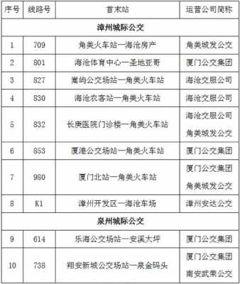 南安到泉州公交路线（南安到泉州汽车站）-图2