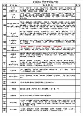 息县一路公交路线（息县公交线路图）-图2