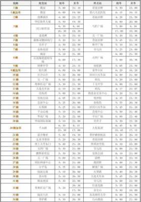 大连43公交路线全程（大连43路车运营时间表）-图2