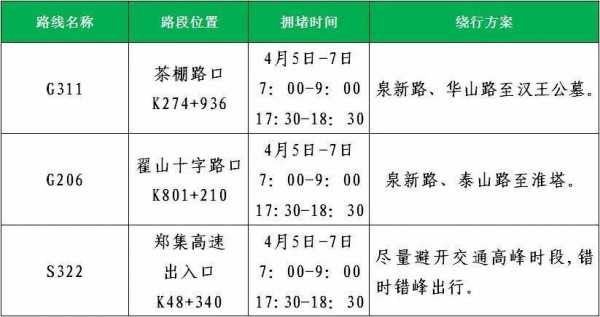 邳州碾庄公交路线（邳州碾庄19路公交首末班车时间）-图3