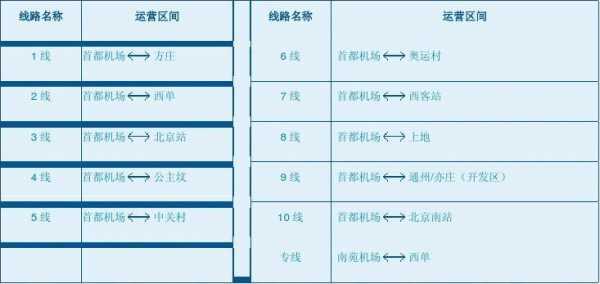 北京机场公交路线（北京机场公交路线图最新）-图2