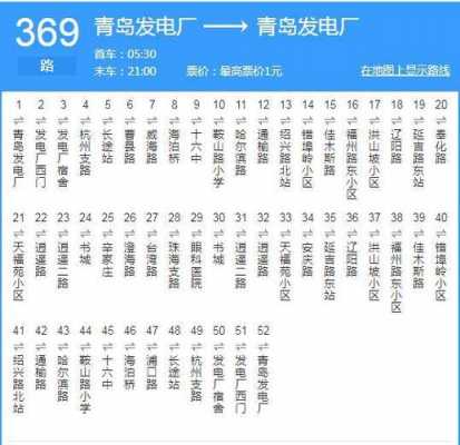 青岛909公交路线（青岛909公交车路线时间表）-图3