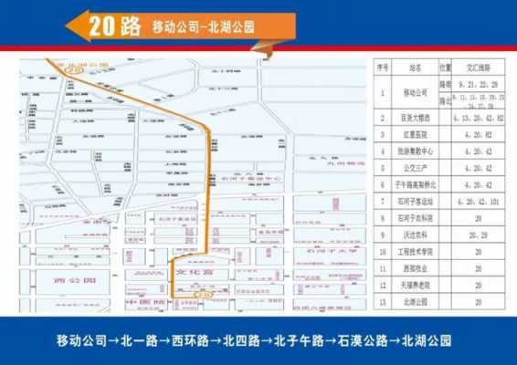 石河子红旗商城公交路线（石河子红旗商城公交路线查询）-图2