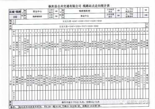 枞阳103公交路线（枞阳公交103时间表）-图3