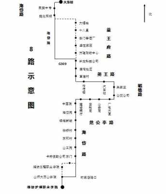 青州16路公交路线（青州公交车18路时间表）-图1