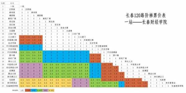 包含长春364公交路线的词条-图3