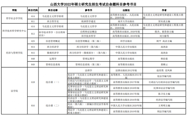 山西大学公交路线（山西大学校车时刻表）-图1