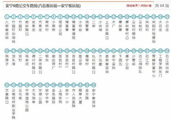 安宁公交路线（安宁公交时刻表）-图2