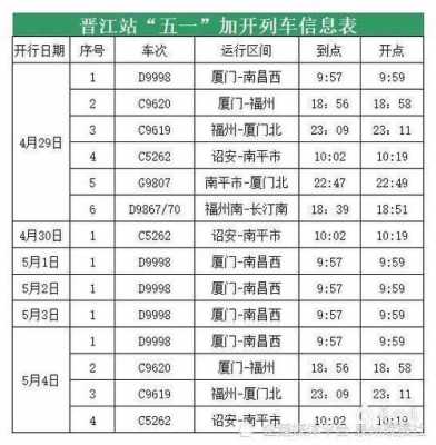 晋江火车站公交路线（晋江火车站列车时刻表）-图2